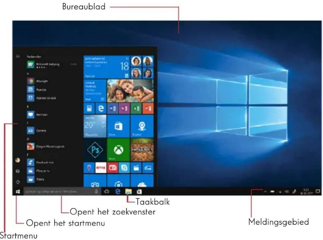 THOMSON NEO 10 - Presentatie van de interface - 1