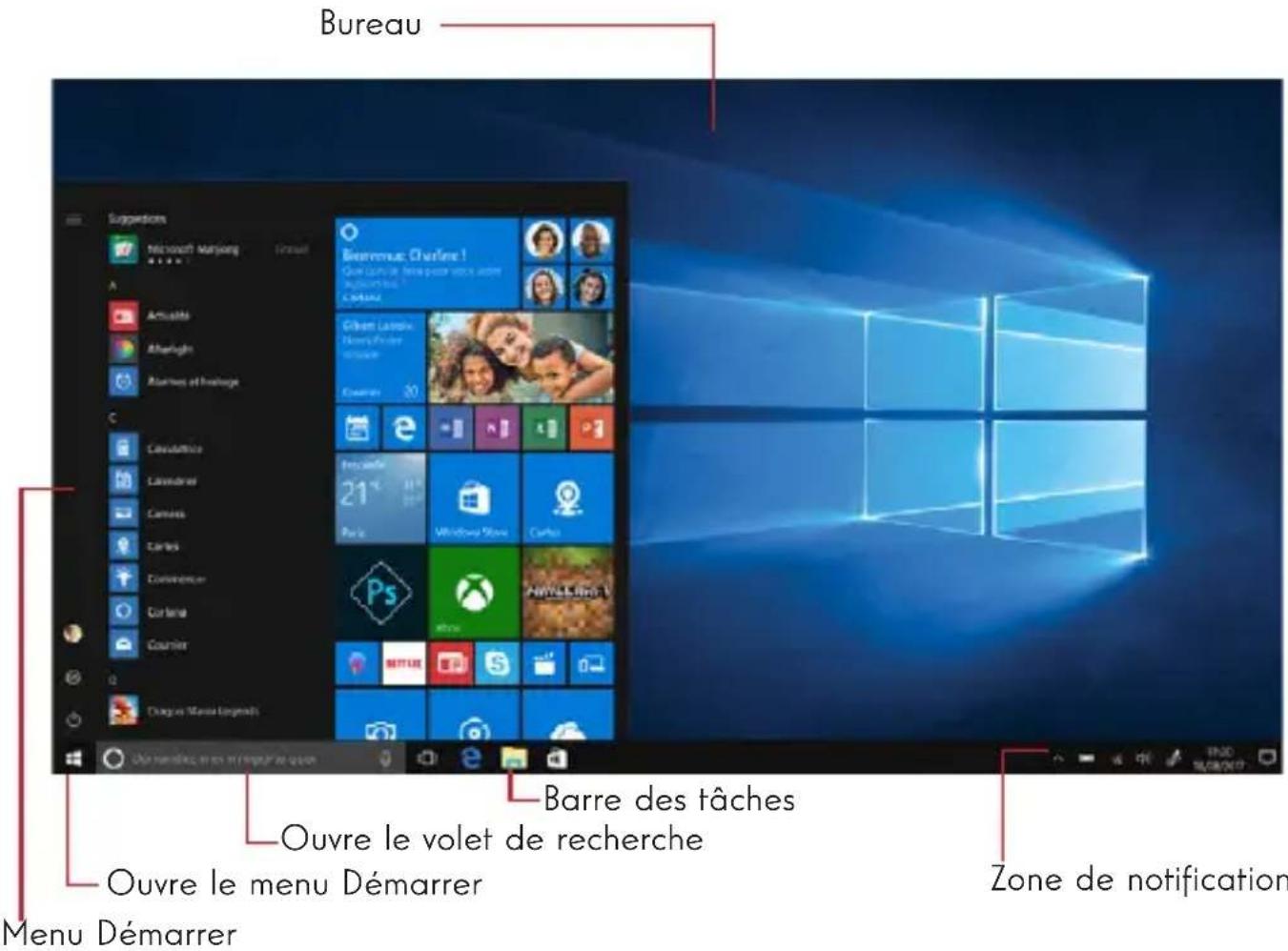 THOMSON NEO 10 - Présentation de l'interface - 1