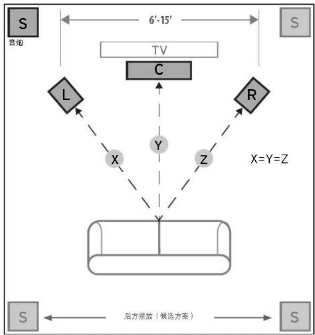 JAMO J 12 SUB - 参考系列低音炮的摆放 - 1