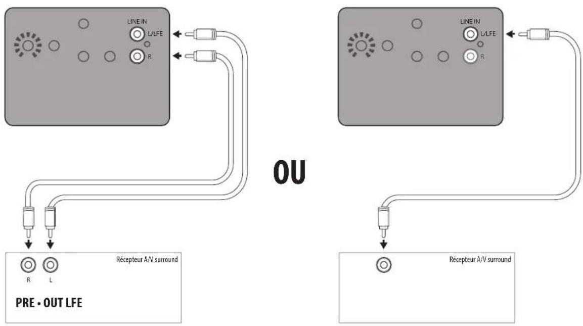 JAMO J 12 SUB - BRANCHEMENTS ET RÉGLAGES - 1