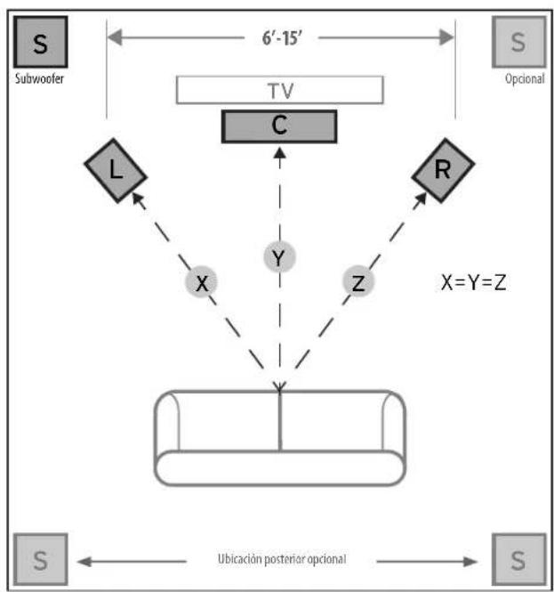 JAMO J 12 SUB - UBICACION DEL SUBWOOFER - 1