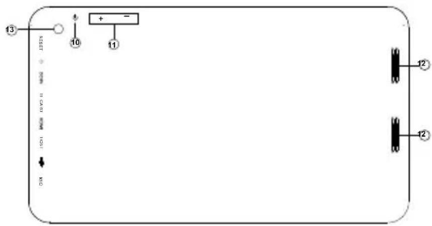 Trevi Mega 13.3 Q - Touches et fonctions - 2