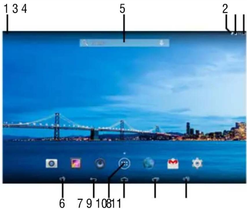 Trevi Mega 13.3 Q - DESCrizIONE DELLA PAGINA PRINCIPALE (schermata Home) - 1