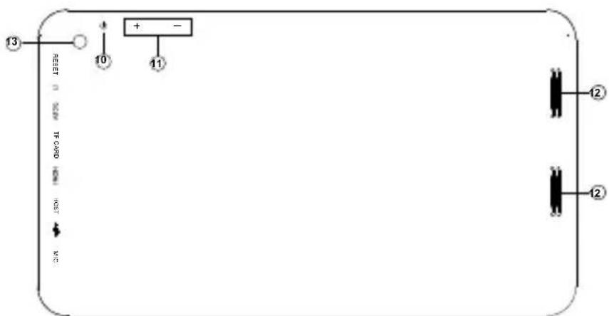 Trevi Mega 13.3 Q - TASTEN UND FUNKTIONEN - 2