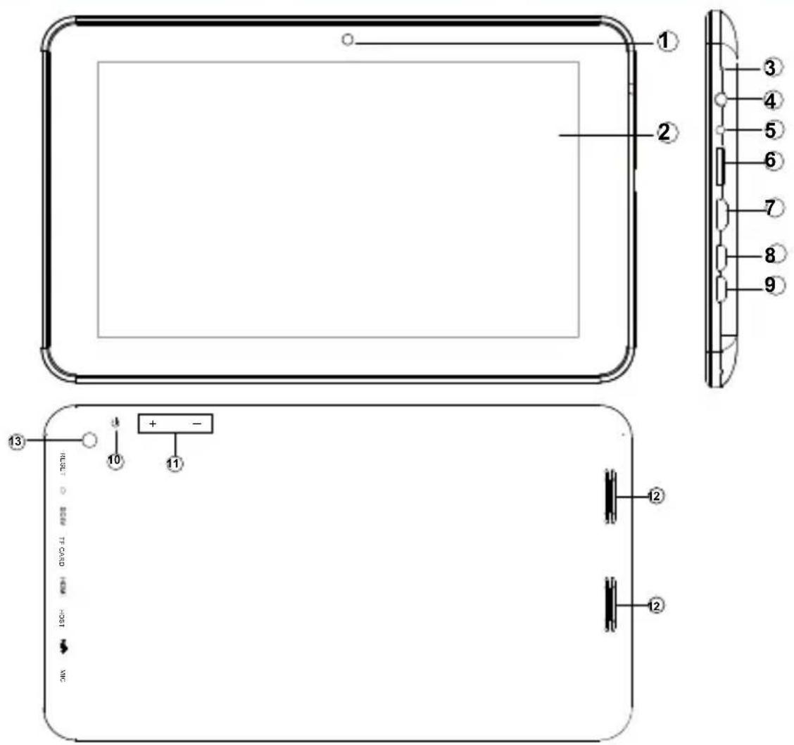 Trevi Mega 13.3 Q - DESCrizIONE COMANDI - 1