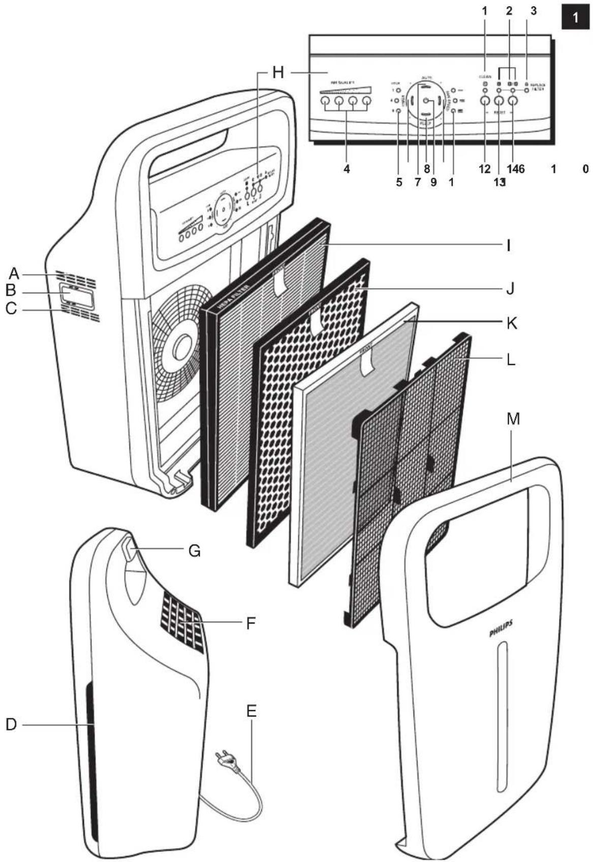 PHILIPS AC4004 - Filtration in several stages - 1