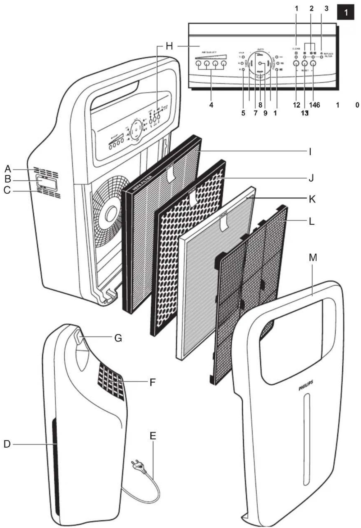 PHILIPS AC4004 - Filterung in mehreren Stufen - 1