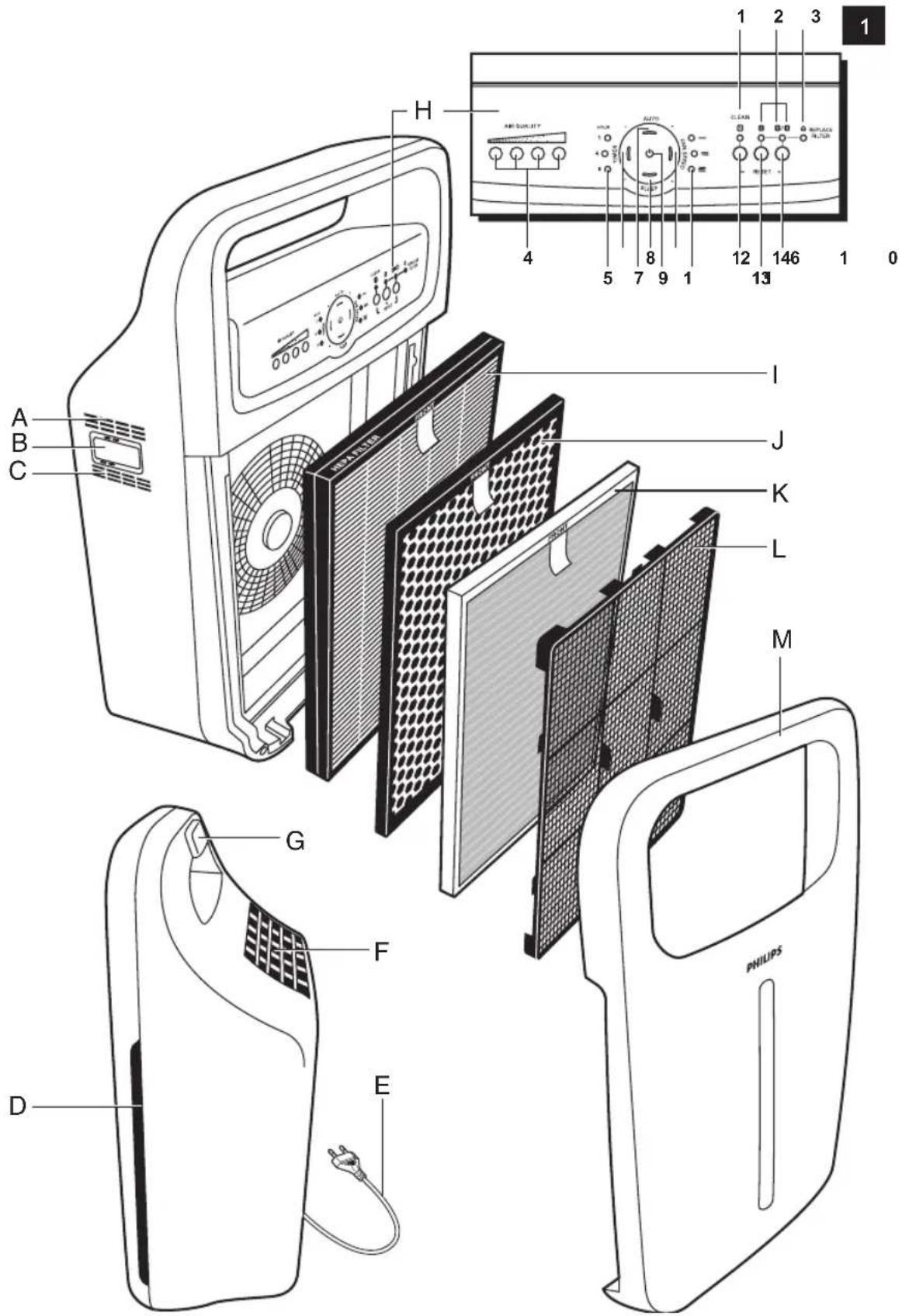 PHILIPS AC4004 - 1