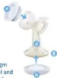 PHILIPS AVENT SCF162 - Keeping your pump sterilised and compact for travel - 3