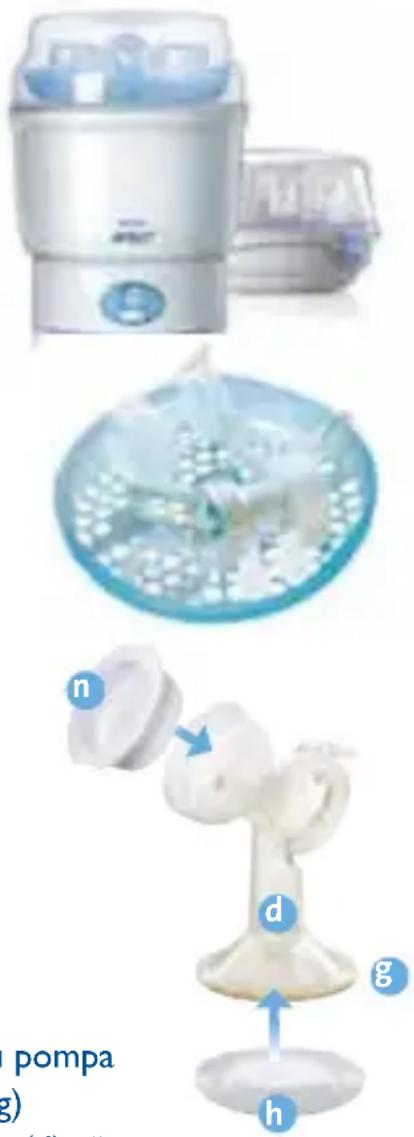 PHILIPS Avent SCF302 - Seyahat icin pompanizin steril ve kompak tutulması - 1