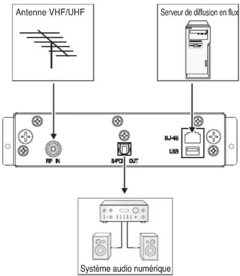 NEC SBL009KV - Diagramme de câblage - 1