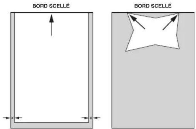 GBC Fusion 3000L - chargement du document dans la pochette - 1