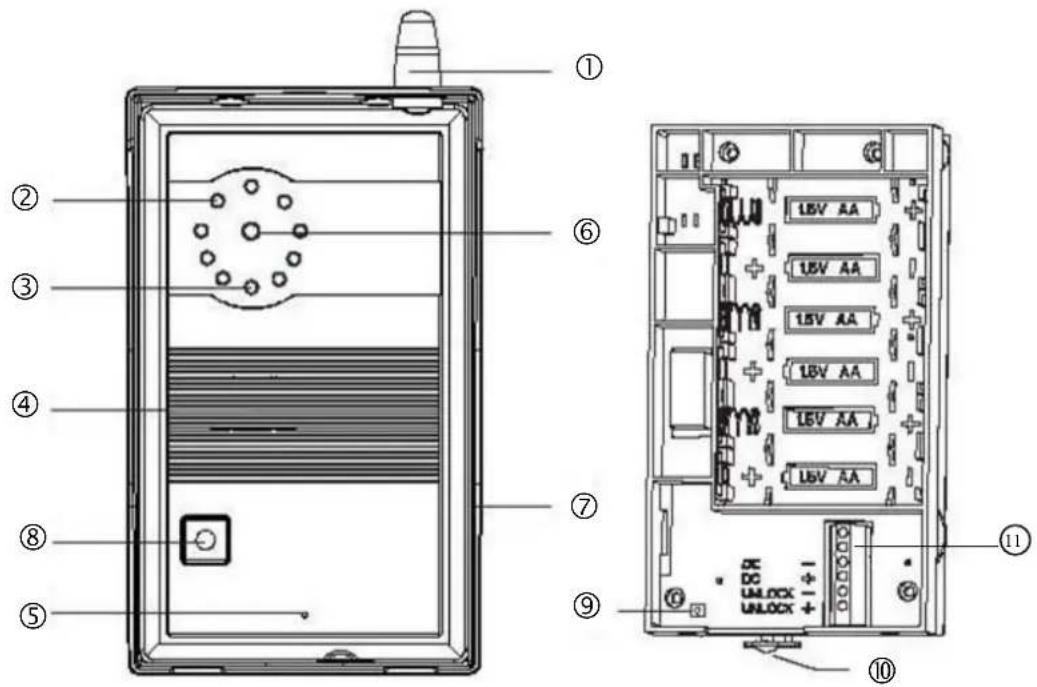 ABUS TVAC80020A - Description de la platine de rue - 1
