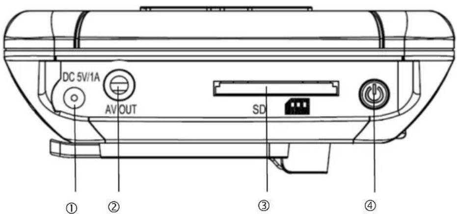 ABUS TVAC80020A - Description des raccordements disponibles sur l'écran - 1