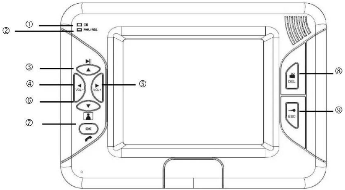 ABUS TVAC80020A - Description de l'avant de l'écran - 1