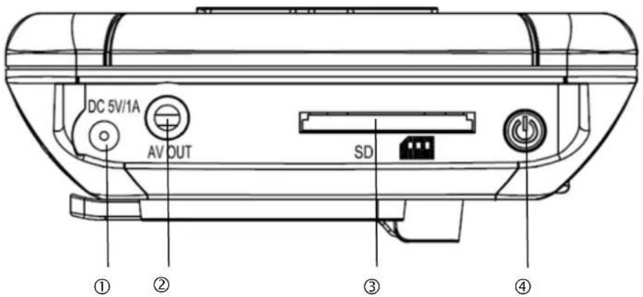 ABUS TVAC80020A - Beschrijving van de achterzijde van de monitor - 1