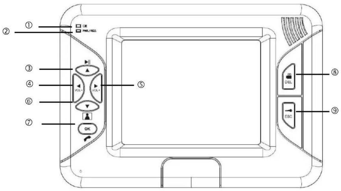 ABUS TVAC80020A - Beschrijving van de voorzijde van de monitor - 1