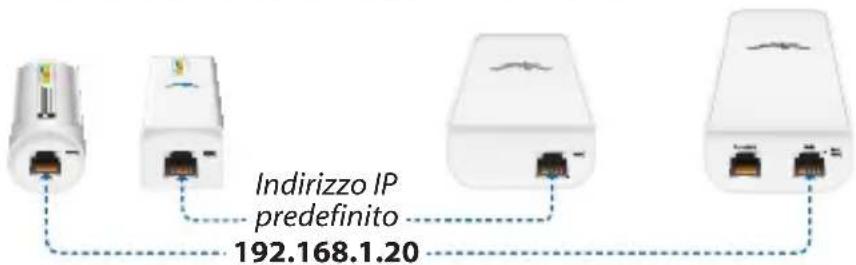 Ubiquiti Networks BM2HP - Implementazione tipica - 1