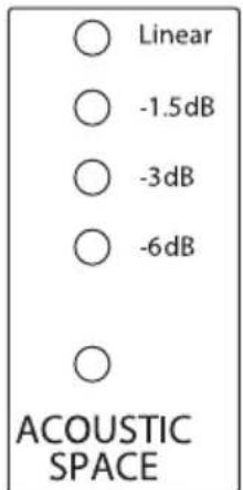PRESONUS Sceptre S8 - Commandes d'ajustement acoustique - 1