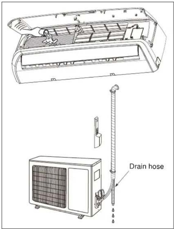 ELECTROLUX EXI22HD1WE - Check the drainage - 1