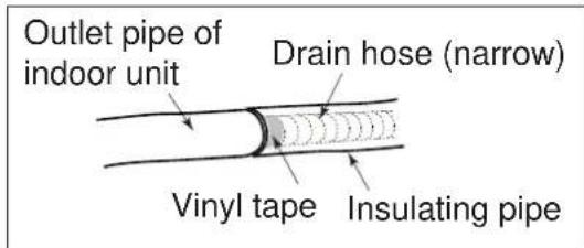 ELECTROLUX EXI22HD1WE - Step 3: Installation of Drain Hose - 2