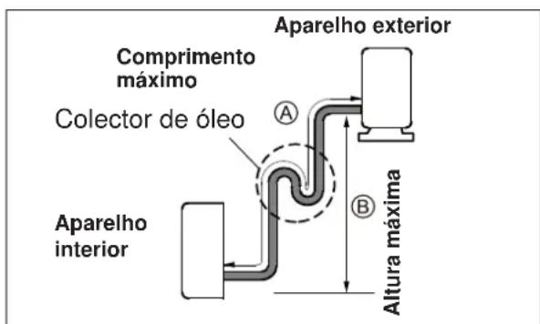 ELECTROLUX EXI22HD1WE - atencão - 2