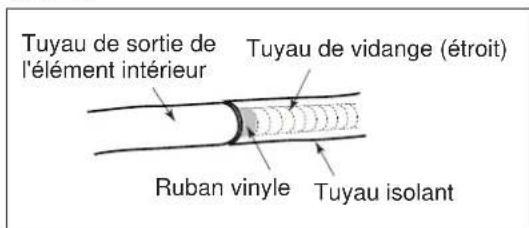 ELECTROLUX EXI22HD1WE - Étape 3 : Installation du tuyau de vidange - 2