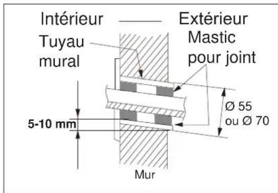 ELECTROLUX EXI22HD1WE - Étape 2: Perçage du trou de tuyauterie - 1