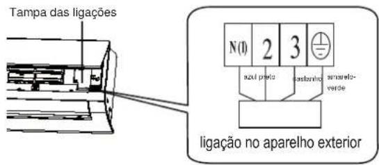 ELECTROLUX EXI22HD1WE - Instalação dos cabos electrolycos no interior - 2