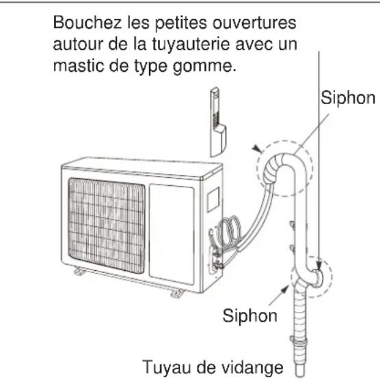 ELECTROLUX EXI22HD1WE - Si I'element extérieur est installé au-dessus du niveau de I'element interieur : - 1