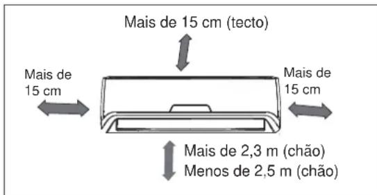 ELECTROLUX EXI22HD1WE - Aparelho interior - 1