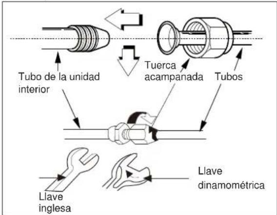 ELECTROLUX EXI22HD1WE - A: Conexión de los tubos de la unidad interior al tubo de conexión: - 1