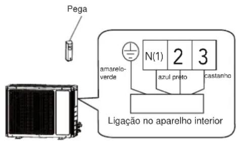 ELECTROLUX EXI22HD1WE - atencao - 2