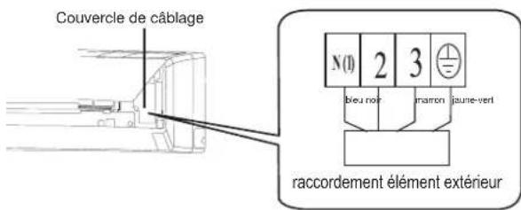 ELECTROLUX EXI22HD1WE - Installation des cables électriques interieurs - 3
