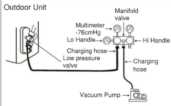 ELECTROLUX EXI22HD1WE - When Using the Vacuum Pump - 1