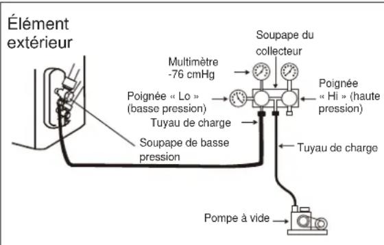 ELECTROLUX EXI22HD1WE - Lorsque you utilisez la pompe à vide - 1