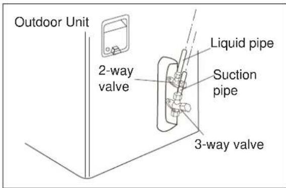 ELECTROLUX EXI22HD1WE - Step 7: Piping Connection - Outdoor Unit - 2