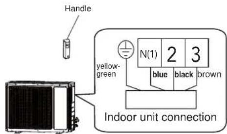 ELECTROLUX EXI22HD1WE - Installation of Outdoor Electric Wires - 3