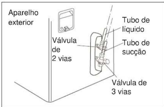 ELECTROLUX EXI22HD1WE - Etapa 7: Ligação dos tubos - Aparelho exterior - 2