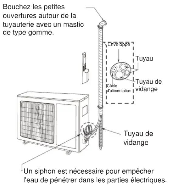 ELECTROLUX EXI22HD1WE - Si l'objet extérieur est installé endessous du niveau de l'objet interieur : - 1