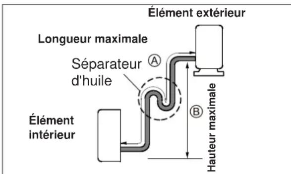ELECTROLUX EXI22HD1WE - attention - 2