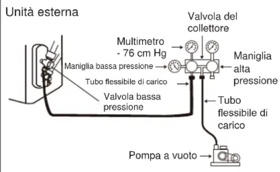 ELECTROLUX EXI22HD1WE - Quando di usa la pompa a vuoto - 1