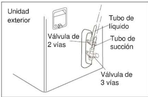 ELECTROLUX EXI22HD1WE - Paso 7: Conexión del tubo - unidad exterior - 2