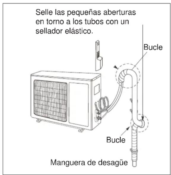 ELECTROLUX EXI22HD1WE - Si launidad exterior está instalada por encima de launidad interior: - 1