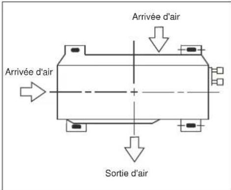 ELECTROLUX EXI22HD1WE - Étape 1: Stabilisation de l'élement extérieur - 1