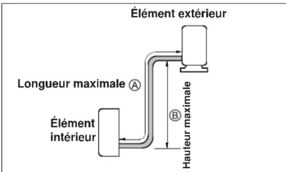 ELECTROLUX EXI22HD1WE - attention - 1