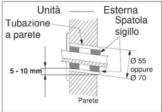 ELECTROLUX EXI22HD1WE - Fase 2: Foro per tubazione - 1