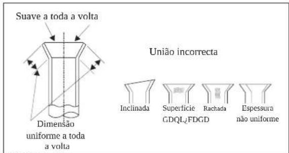 ELECTROLUX EXI22HD1WE - C: Colocar a porca de uniao - 1