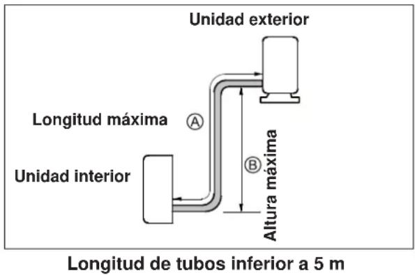 ELECTROLUX EXI22HD1WE - precaución - 1