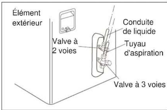 ELECTROLUX EXI22HD1WE - Étape 7: Raccordement de tuyauterie - élément extérieur - 2
